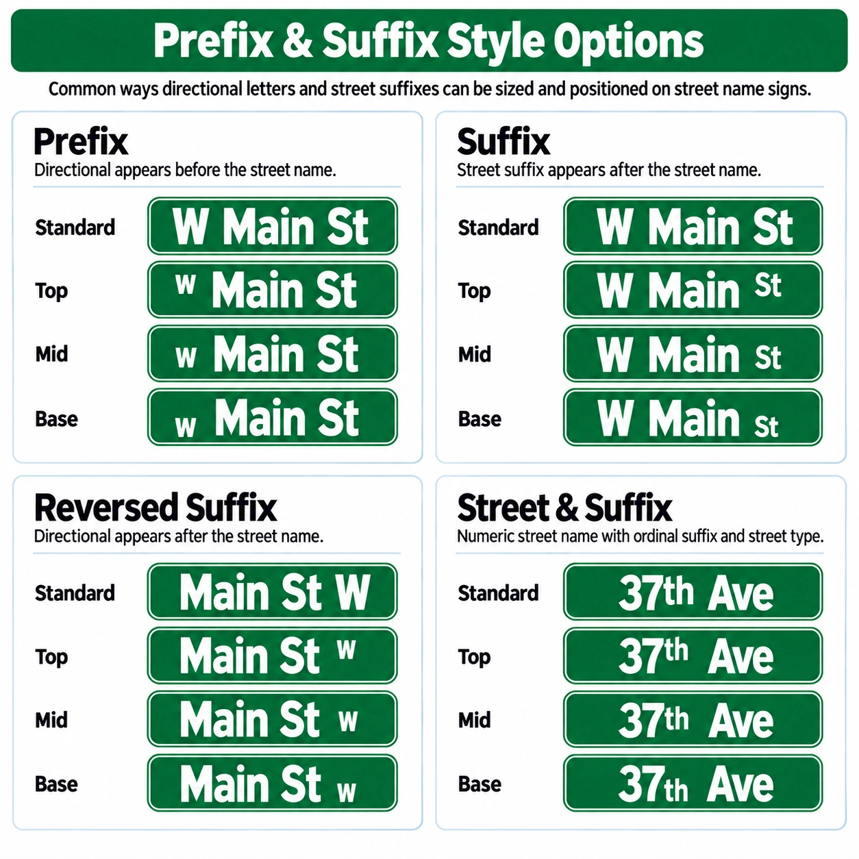 prefix suffix street sign styles prefix suffix street sign styles